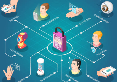 Research Publication