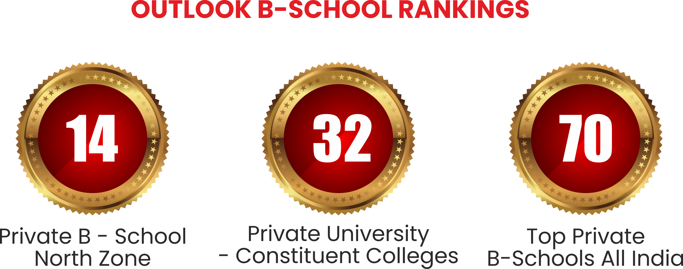 Rankings